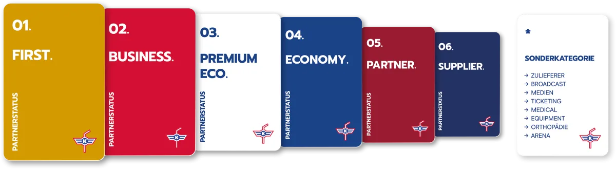 Sechs farbige Karten zeigen die Partnerstatus First, Business, Premium Eco, Economy, Partner und Supplier